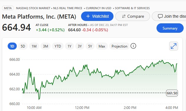 Meta Price Chart