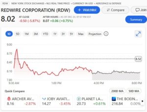 Case study stock chart #1